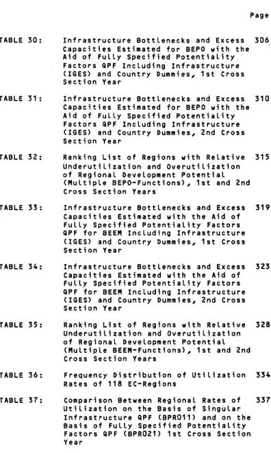TABLE 30: Infrastructure Bottlenecks and Excess Capacities Estimated for BEPO with the 