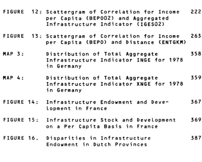 FIGURE 12: Scattergram of Correlation for Income per Capita (8EP002) and Aggregated 