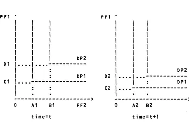 FIGURE 2: Influence of Agglomeration on the Efficiency of other (Potentiality) Factors 
