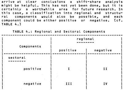 TABLE component 4.J 