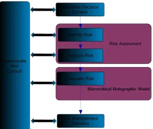 Figure 4. Proposed model for risk assessment.                                