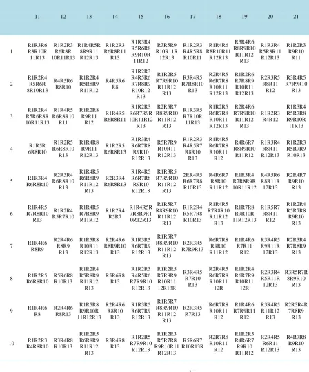 Table 4. Discernibility matrix of financial risks.                                                                   