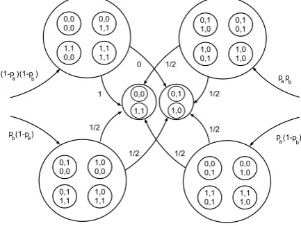 Fig. 5. All possible ‘paths’ for the bitwise AND operation for rotational pairs of bits.