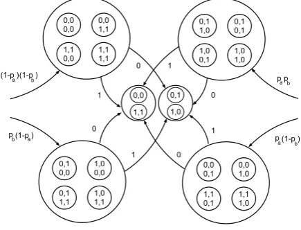 Fig. 6. All possible ‘paths’ for the bitwise XOR operation for rotational pairs of bits.