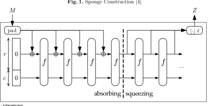 Fig. 1. Sponge Construction [4]