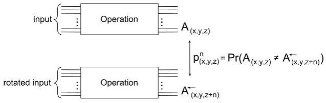 Fig. 2. Probabilistic relation between bits in a pair of states (A, A←)