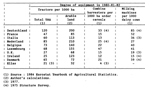 table below taken from the 1984 Eurostat yearbook of Agricultural Statistics. 