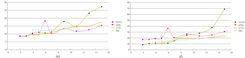 Fig. 6. Comparison on the proposed multiplications of two elements and three elements.