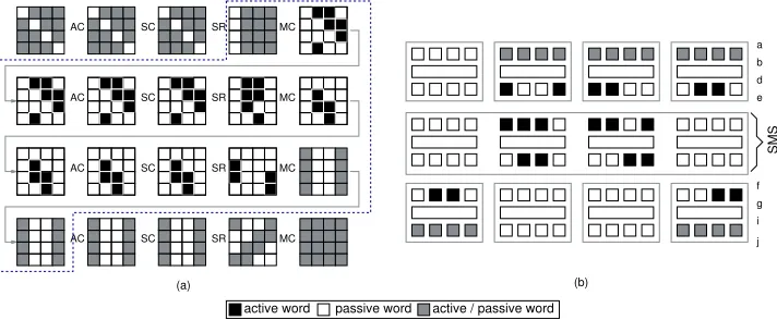 Fig. 6. (a)Characteristics of the LED cipher with high height∗ (b)Mega-box representation of the same char-acteristics