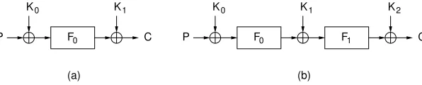 Fig. 1. Even-Mansour Construction with (a) t = 1 and (b) t = 2