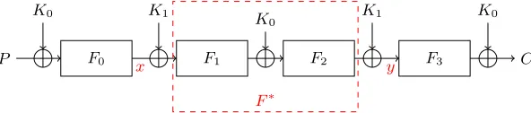 Fig. 2. Structure of LED-128 with t = 4.