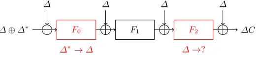 Fig. 3. Attack on LED-64 with t = 3.