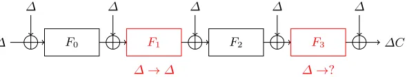 Table 1. Summary of the attacks on LED