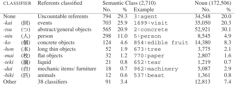 Table 2: Results of applying the algorithm