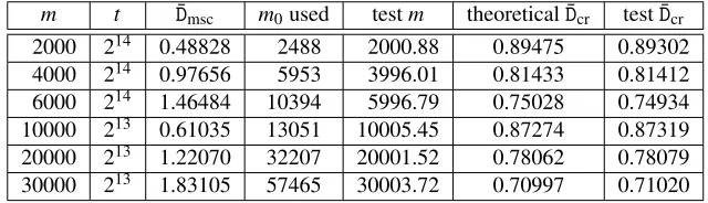 Table 1: The number of DP chains before and after removal of chain merges and thecoverage rate of the perfect DP matrix