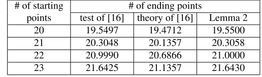 Table 3: Number of DP chains before and after removal of chain merges (Nt = 256, = 218)
