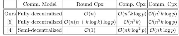 Table 1. Summary and Comparison