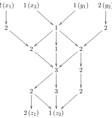 Figure 1: Multiplication protocol (leftoutput)