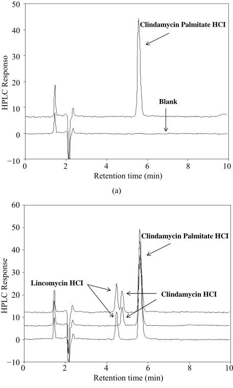 Figure 2. HPLC chromatograms of blank mobile phase and clindamycin palmitate hydrochloride USP reference stan-dard (a), and system suitability samples (b)