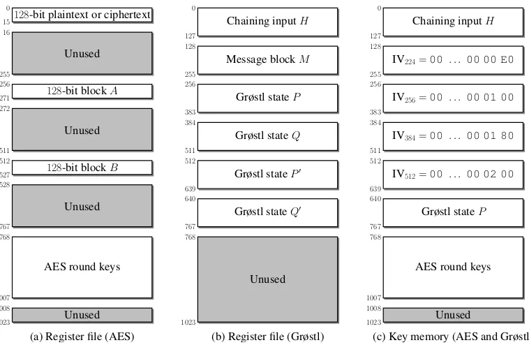 Figure 4.Memory organization.