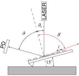 Figure 1. Schematic of a proposed detection scheme based on the reflection of light from the diffraction grating on the cantilever backside and its detection by the position-sensi- tive detector (PD)