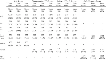 Table 1. 