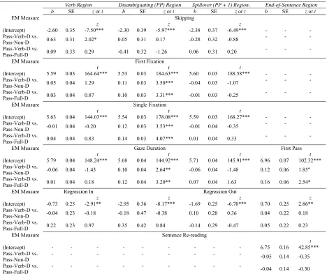 Table 2.  
