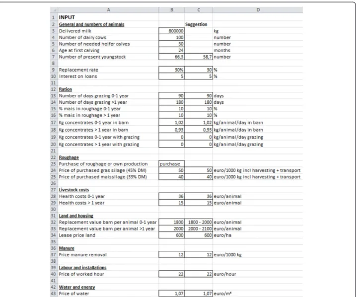 Fig. 1 Input worksheet of the economic tool Jonkos, which calculates the total cost of rearing a heifer