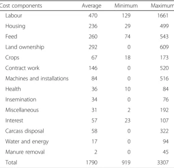 Table 1 The average herd characteristics in the 75 Dutch dairy herds that rear own young stock