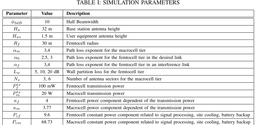 Table I, where we have used typical values found in practice.