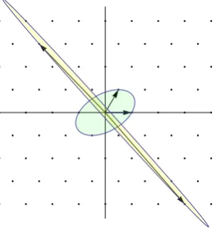 Figure 2: A lattice with unit balls for two differ-ent quadratic form norms.