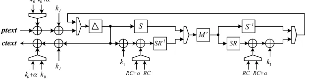 Fig. 2. Round-based implementation of PRINCE