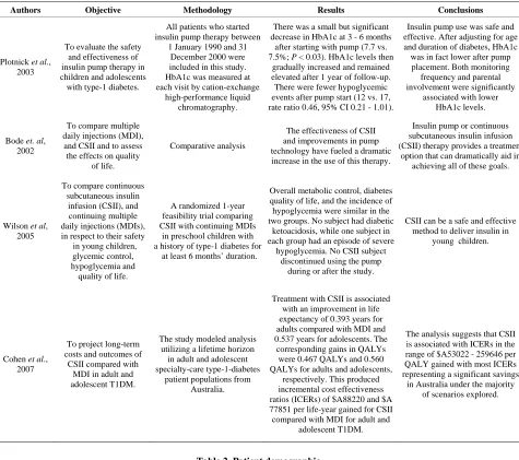 Table 3. Yearly cost of therapy in both groups. 