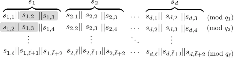 Fig. 1. Our Encoding Function ι