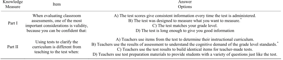 Table 1.  Knowledge test item examples. 