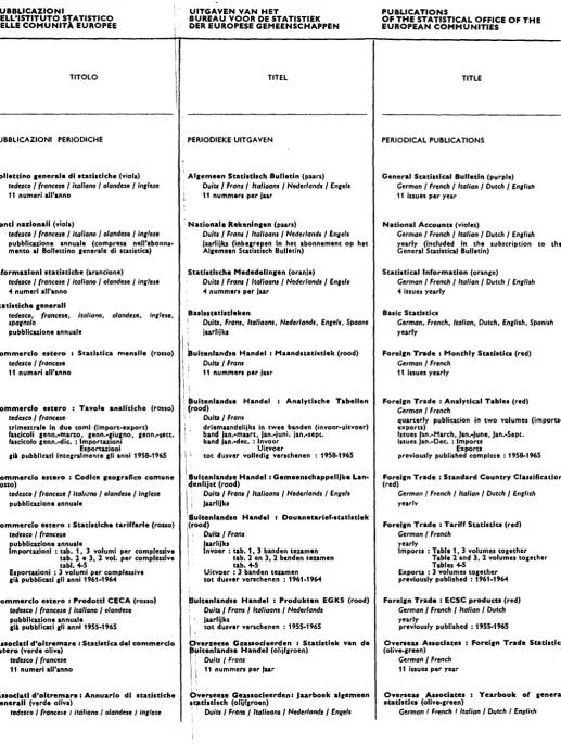Tables Table 2 and 3, 2 volumes tocether +5 Exportl : 3 volumes 