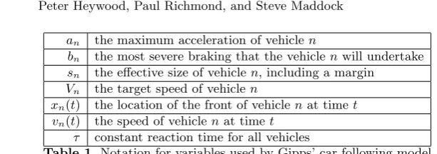 Table 1. Notation for variables used by Gipps’ car following model
