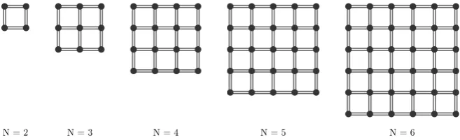 Fig. 1. Examples of the artiﬁcial road network with varying values of N. Circles rep-resent junctions and lines represent sections of road