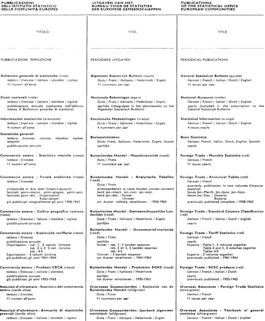 Tabellen Foreign Trade : Analytical Tables (red) 