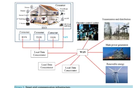 Figure 1. Smart grid communication infrastructure.                                                      