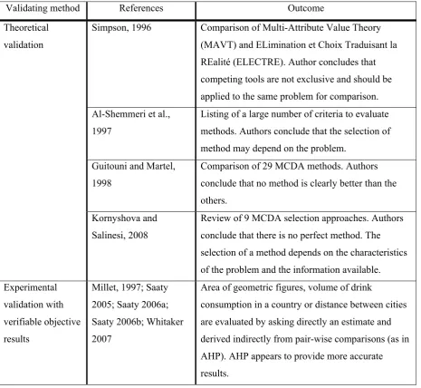 Table 1 summarizes the theoretical and experimental validation techniques. It has been observed that 