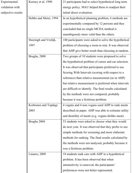 Table 1: Summary of validation techniques. 