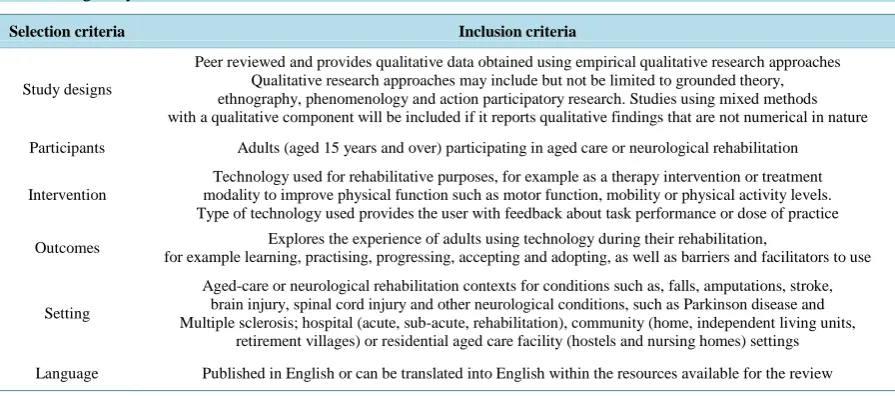 Table 1. Eligibility criteria.                                                                                     