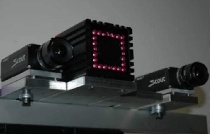 Figure 2.8: new Time of Flight camera system.