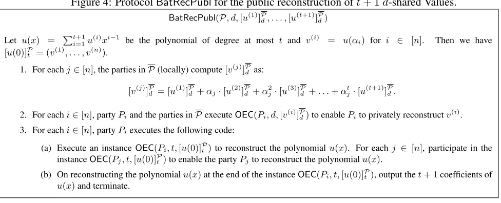 Figure 4: Protocol BatRecPubl for the public reconstruction of t + 1 d-shared Values.
