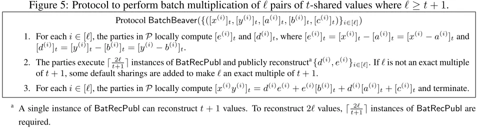 Figure 5: Protocol to perform batch multiplication of ℓ pairs of t-shared values where ℓ ≥ t + 1.Protocol BatchBeaver({([x(i)], [y(i)], [a(i)], [b(i)], [c(i)])})