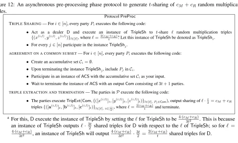Figure 12: An asynchronous pre-processing phase protocol to generate t-sharing of cM + cR random multiplicationtriples.