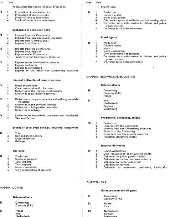 T.ble Page Table P r o d u c t i o n and stocks of c o k e oven coke B r o w n coal 