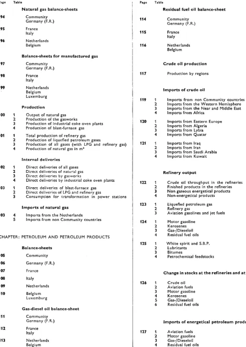 Page Table 