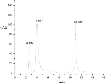 Figure 4. Chromatogram of the separation of the aromatic compounds with the titania micro-spheres as the stationary phase (250 × 4.6 mm i.d.)